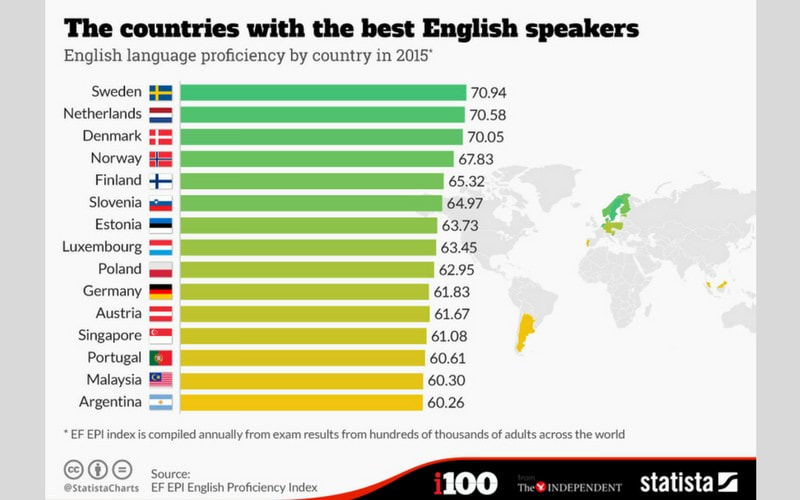 Najboljši govorci angleščine